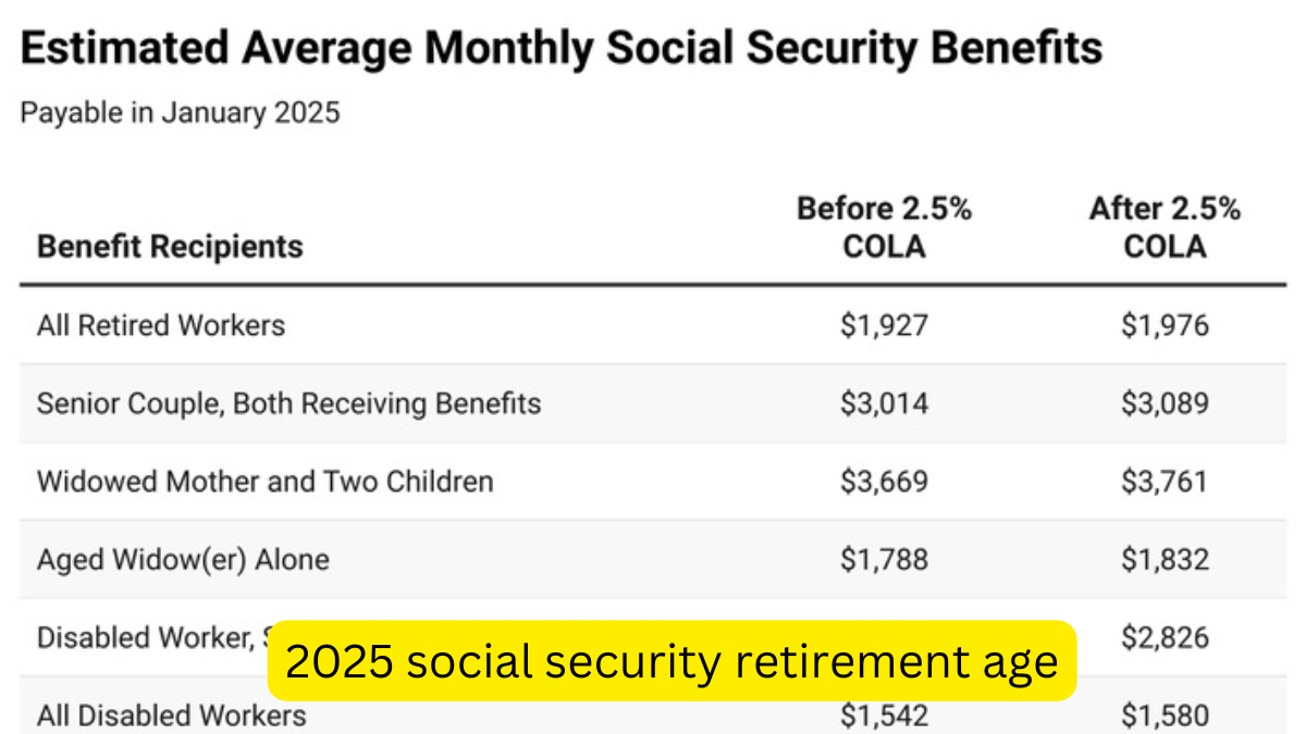 2025 social security retirement age